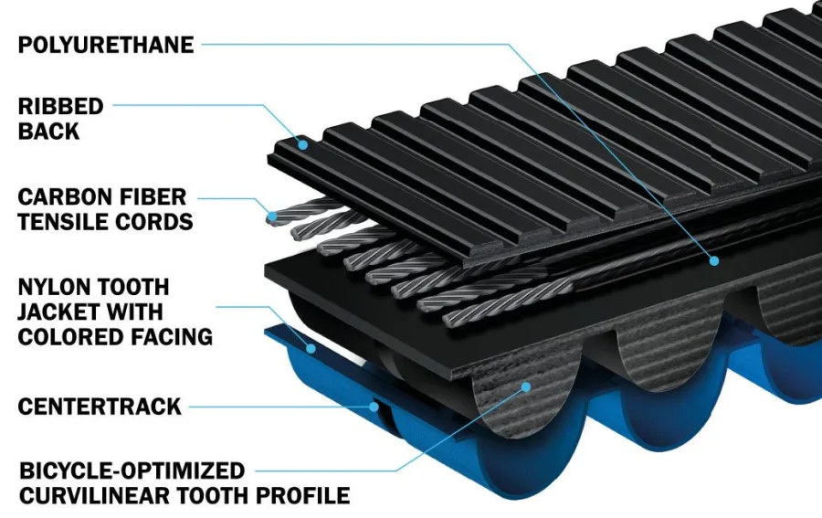 Aandrijfriem Gates CDX Carbon Drive 122T zwart/blauw — foto 7