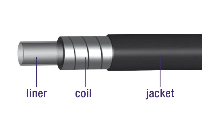 Rem buitenkabel zwart met voering 30 m ø 4,9 mm — foto 3